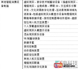 國(guó)家統(tǒng)計(jì)局正式發(fā)布戰(zhàn)略性新興產(chǎn)業(yè)分類 2018 新增vr產(chǎn)業(yè)分類